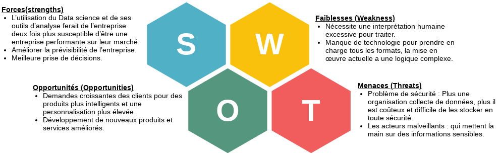 SWOT Analysis Template (Hexagon).vpd | Visual Paradigm User-Contributed ...
